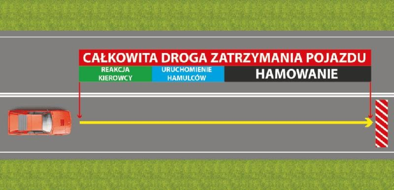 Droga hamowania przy 100 km/h – ile metrów potrzeba, by się zatrzymać?