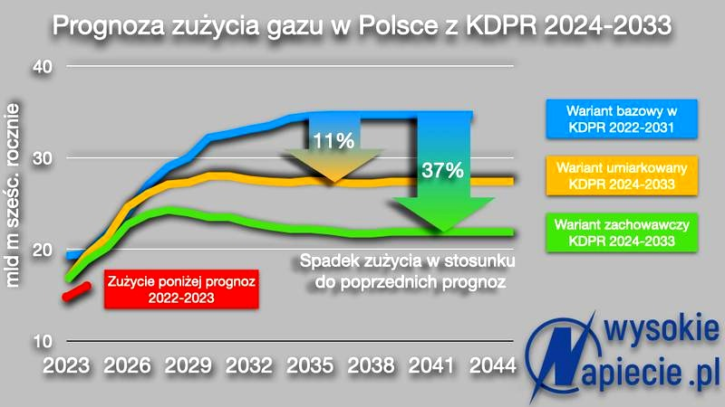 Ile pali gazu? Zużycie według urządzenia i realne koszty