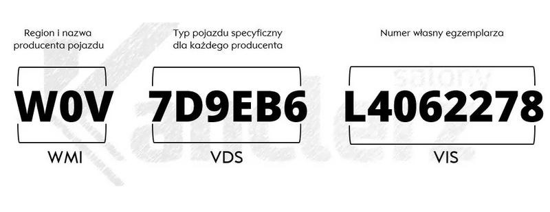 Jak sprawdzić przebieg samochodu po VIN za darmo? Prosta instrukcja