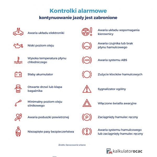 Kontrolki na desce rozdzielczej – znaczenie kolorów i sygnały alarmowe