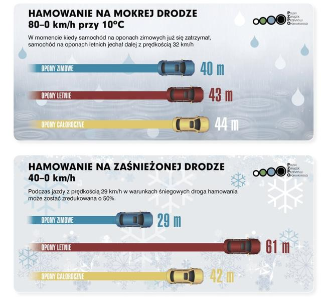 Bezpieczeństwo na drodze