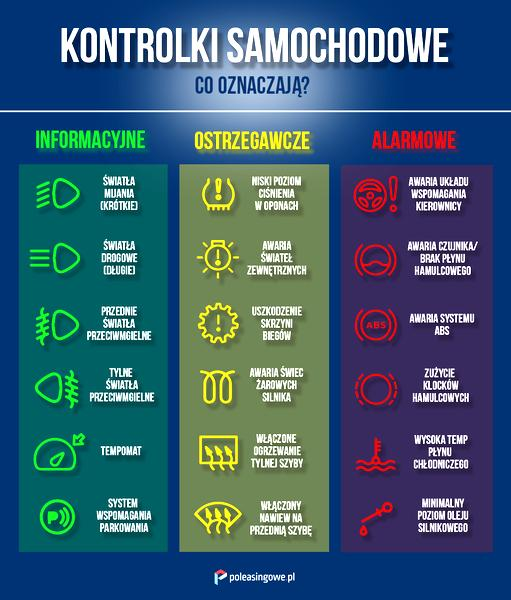 Czerwone kontrolki alarmowe