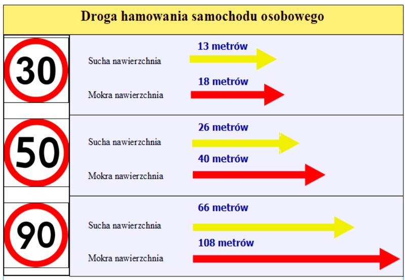 Droga hamowania