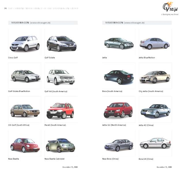 Elektryczne innowacje volkswagena