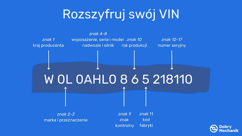 Historia pojazdu po VIN