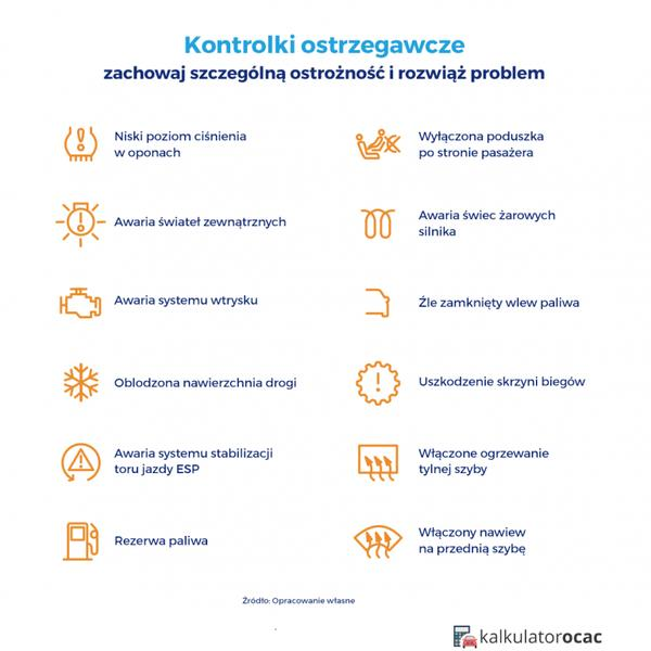 Kontrolki na desce rozdzielczej