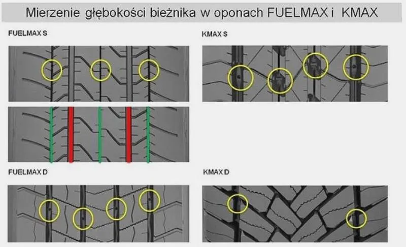 Mierzenie głębokości bieżnika