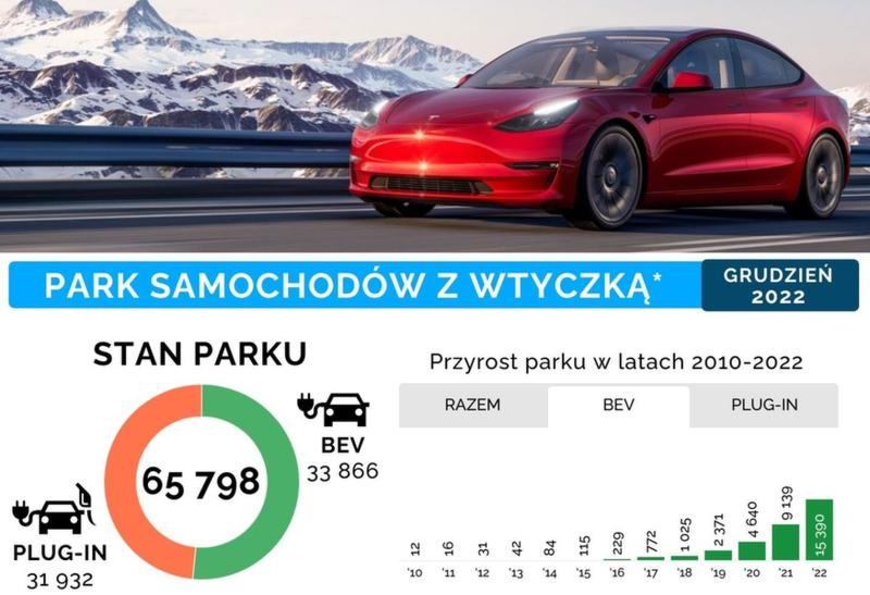 Najpopularniejsze marki samochodów w Polsce