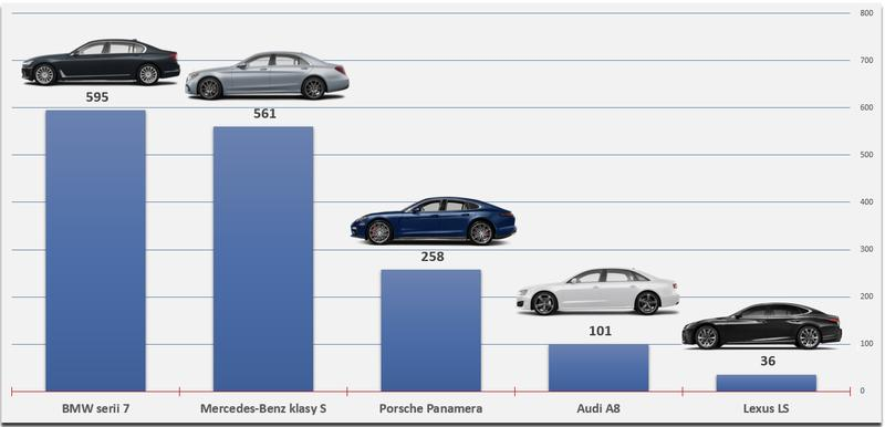 Porównanie BMW Mercedes Audi