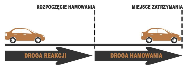 Prędkość pojazdu