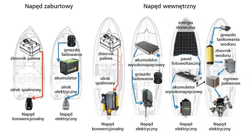 Samochody elektryczne