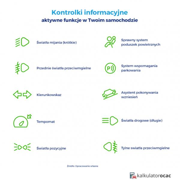 Znaczenie kolorów kontrolek